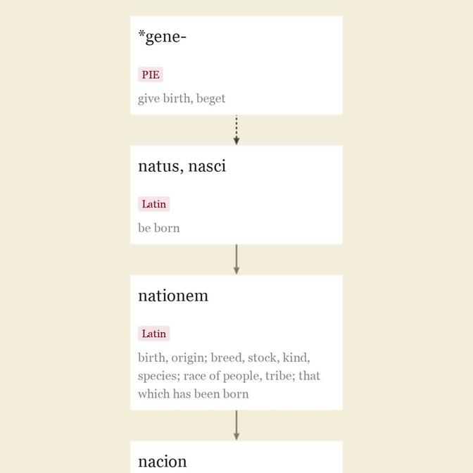 WHAT DOES NATIONAL MEAN visual data 8